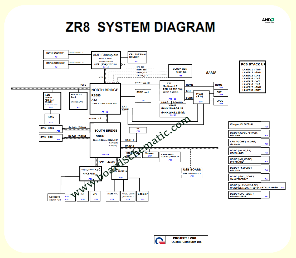 Acer Aspire 5553 Board Block Diagram